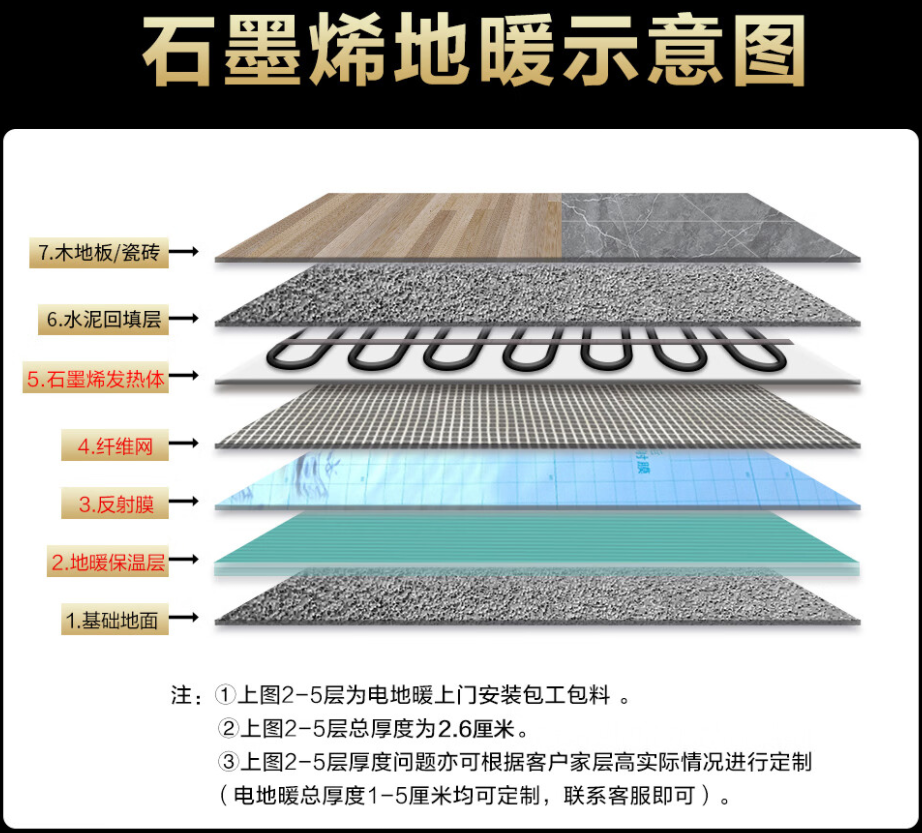 怀集县 石墨烯电地暖公司哪家好？施工质量核心标准